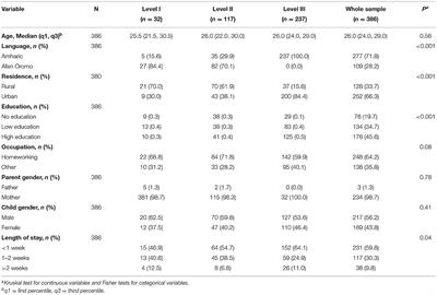 Parents' Experience and Satisfaction in Neonatal Intensive Care Units in Ethiopia: A Multicenter Cross-Sectional Study Using an Adapted Version of EMPATHIC-N